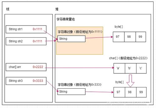 为什么不能将字符串常量赋给一个字符变量