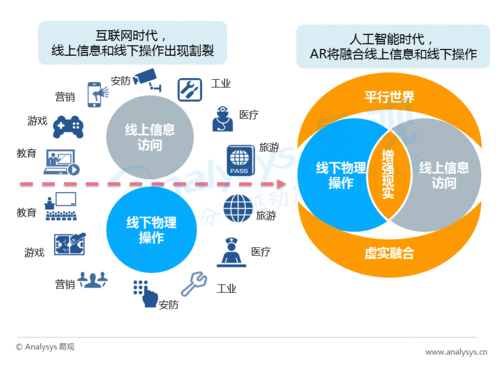 开发一款增强现实的AR技术用在教育上前景如何？