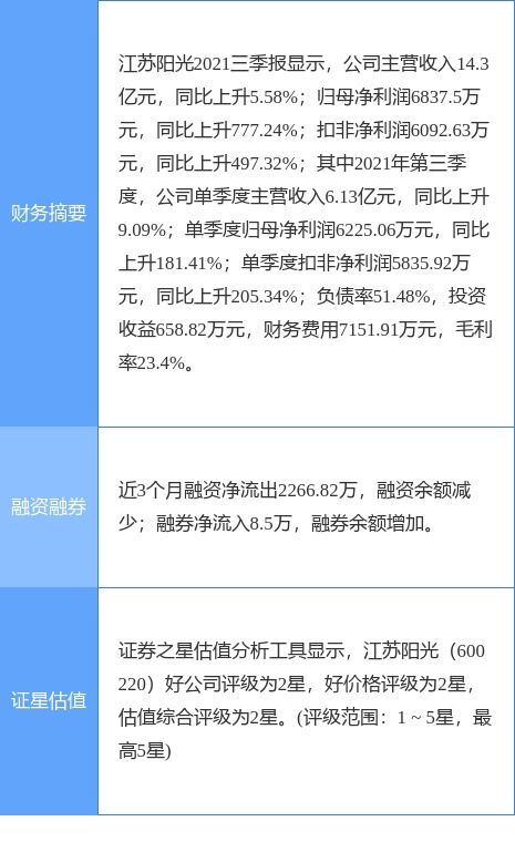 600220江苏阳光今天收十星，预示什么？