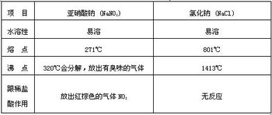 “涉盐”上市公司有哪些