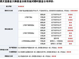 下周我想买博时精选和博时价值一号，好么？大家评评