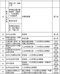 请问印花税等可以抵扣个人所得税吗