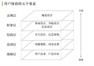 知识树设计