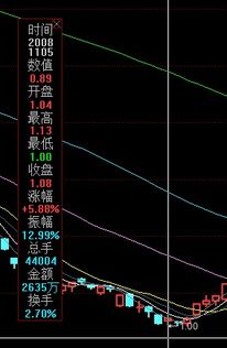 太阳纸业成交量为何很低?