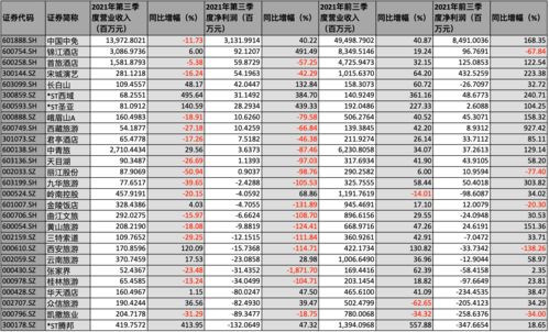 全国企业年金基金三季度“成绩单”出炉