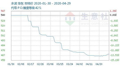 生意社：活性炭价格上涨，成交重新回暖