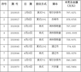 彩票上的 流水号 是什么意思