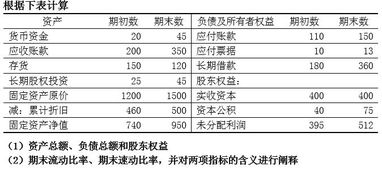 会计问题 能引起公司股东权益总额变动的有哪些