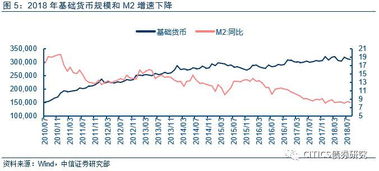 请问央行放水是什么意思？怎么放？放的意义在哪