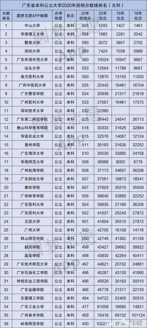 武汉一本大学全部名单(图1)