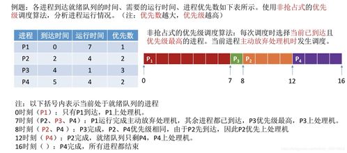 小六壬时间以什么为准