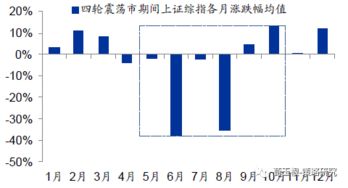 股市中吸水效应是什么意思?