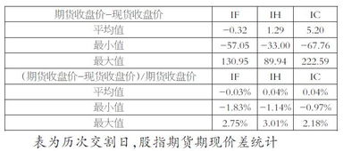 期货交割时候的交割价格是怎么确定的？