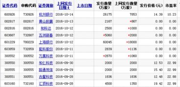 恒康申购什么时候开盘具体的时候