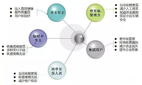 基于etc的智能停车场原理,智慧停车无人值守是如何实现的?