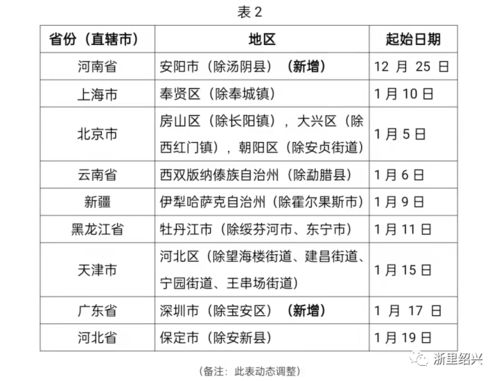 查重时需要注意什么？表格内容是否纳入查重范围？