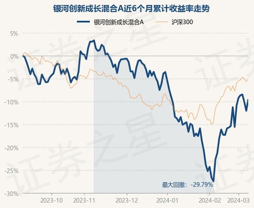 银河创新成长混合基金投资什么？