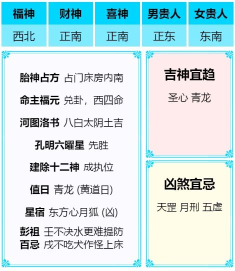 星座巫师运势 2020年01月20日 星期一 