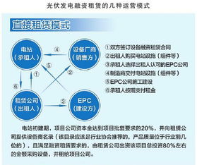 什么是融资什么是投融资什么叫融资什么是直接融资什么是融资租赁?