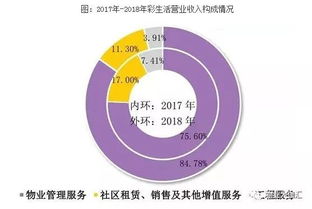 泛海物业的背景、宗旨，发展历史是什么