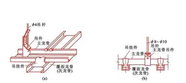 新房装修突然吊顶塌了,不得不识别的吊顶安装误区