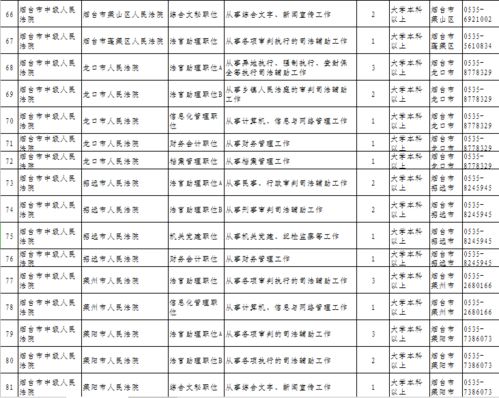 烟台市公务员考试，2021年10月山东烟台市网上自考报名时间及入口