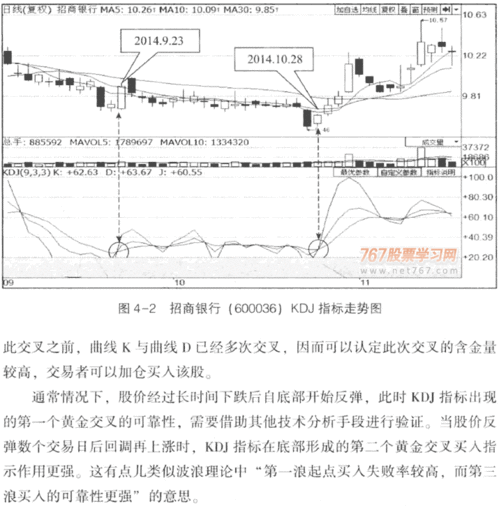 恳请高手指点stochastic oscillator金死交叉时，k线怎么加上箭头