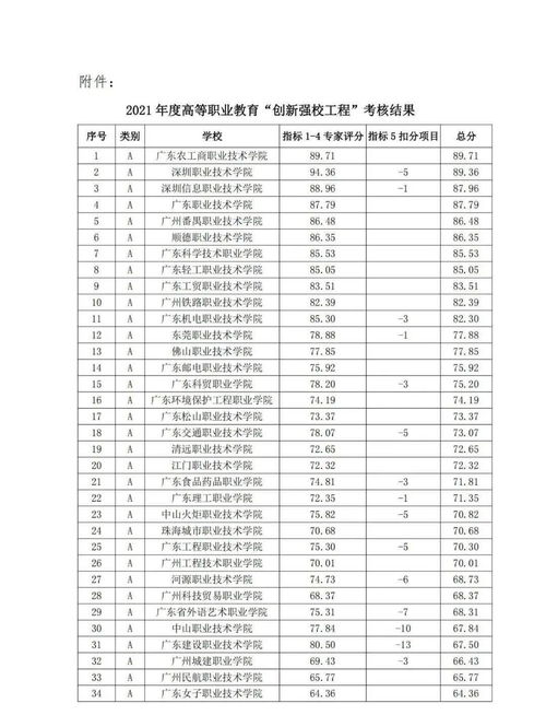 3b院校(广东高考3b院校有哪些啊 我的高考3 证书的)