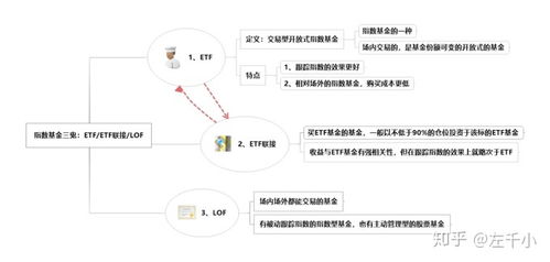 基金名字中带ETF ETF联接 LOF的,是什么基金 