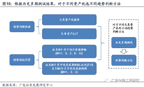 股票账户买入了100张债券，资产情况里不显示债券