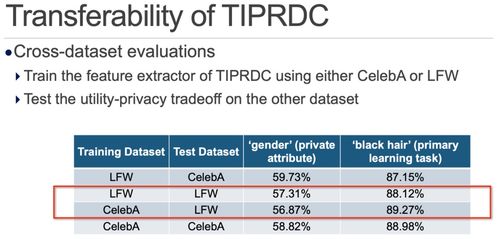 KDD 2020最佳学生论文 基于匿名中间表征的任务独立 尊重隐私的数据众包框架 TIPRDC...