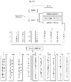 汕头超声电子股份有限公司和汕头超声仪器研究所有什么关系？前者是不是包括很多家子公司？