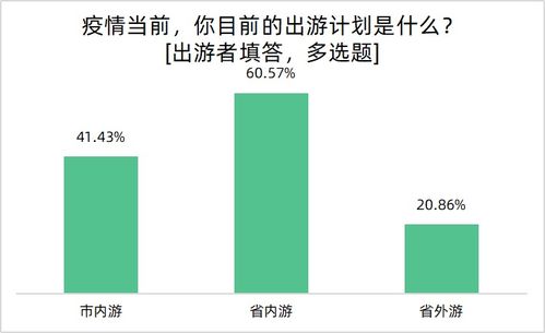 近六成受访者国庆出游计划受疫情影响,九成表示响应防疫号召