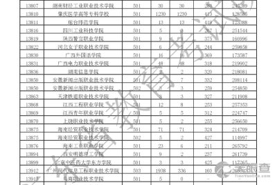 广东省外语艺术职业学院，广东省教育厅学历认证中心 鉴定结果的查询方法