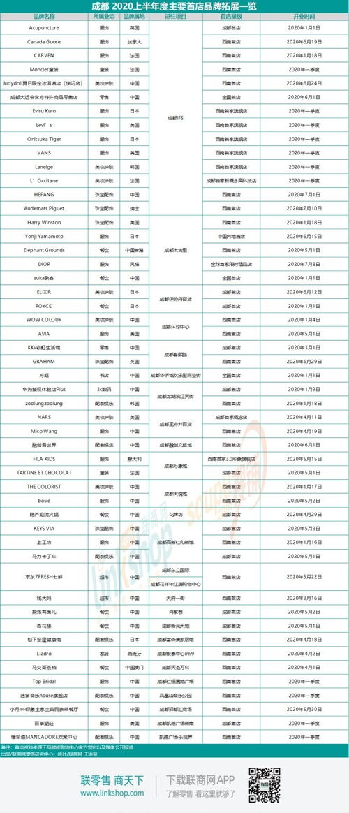 四川成都多少分可以上職高