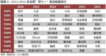 沈明高 透过数据看 双十一 年年岁岁花相似,岁岁年年人不同 