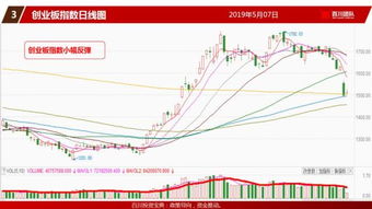 上证180家是哪几家啊？？