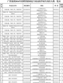 自收自支事业编 vs 上市公司？？？该选择谁....