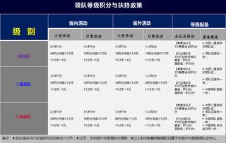 关于开展中部户外旅游联盟户外领队登记与领队证申请及领队评级的通知 2019版 