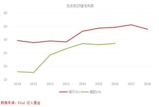 海尔增发股票解禁是哪个机构