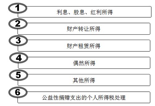 什么股息利息红利