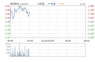 银邦股份股票发行股价多少