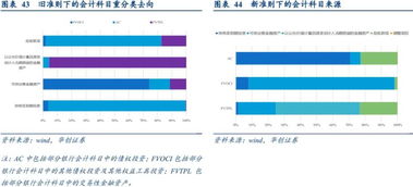 新会计准则中的“资产”都包括哪些类资产？？