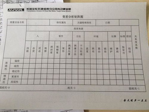 MSA分析时针对不同尺寸、量具选用五性中的某一项的原则是什么？通过什么方法来确定用偏倚、线性、稳定