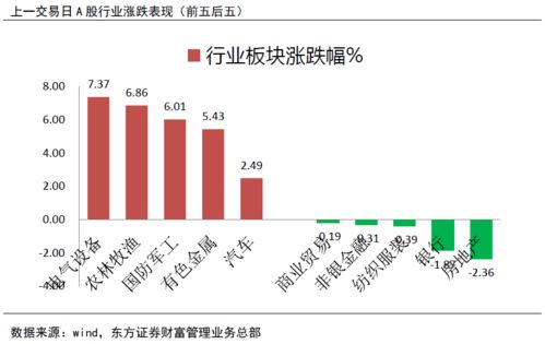 纺织业龙头股