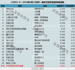 冷知识 巴巴的麻辣变形计,当时收视吊打微微 