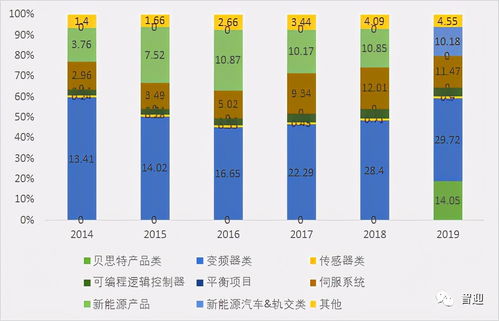 汇川技术与时间价值网什么关系？