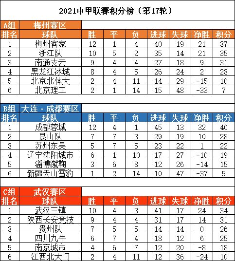 中甲赛程2021积分榜