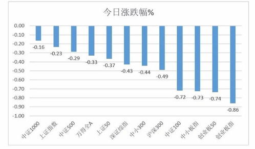 wind资讯系统中怎么比较全球指数市盈率