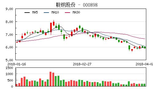 鞍钢股份的配股为什么没有到帐